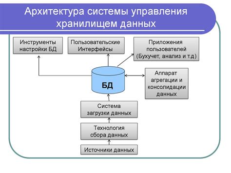 Способы точечного управления хранилищем данных в браузере