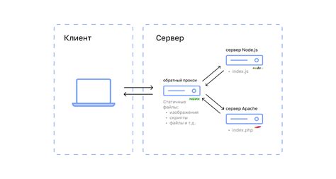 Способы установки связи с веб-сервером в Android Studio