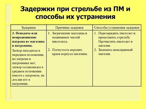 Способы устранения задержки движения компьютерной указывающей устройства