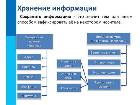 Способы хранения и проигрывания звукового сообщения