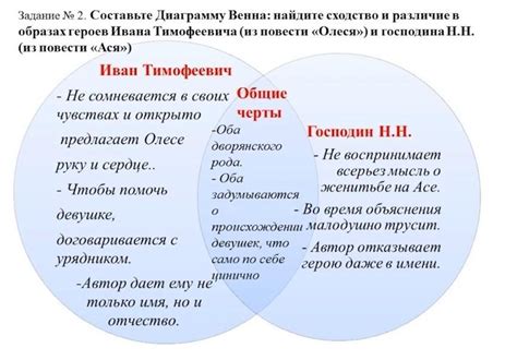 Способ передачи и сохранения: различия в образах и символах