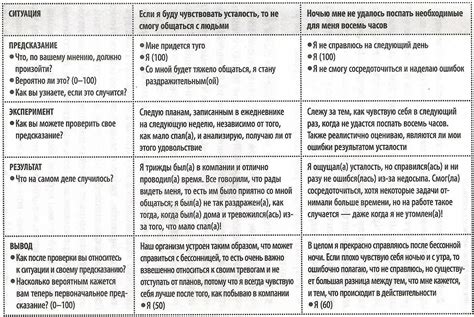 Способ 2: Практикуйте релаксационные методики