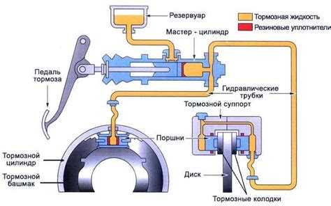 Способ 2: Применение запасного механизма