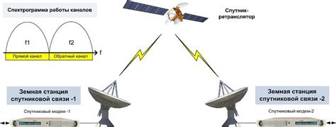 Спутниковая связь: понимание и принципы работы в мире мобильных телефонов