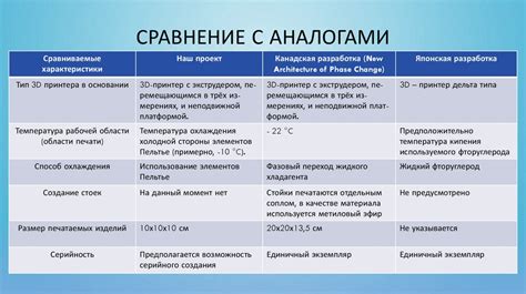 Сравнение Цетрина с аналогами