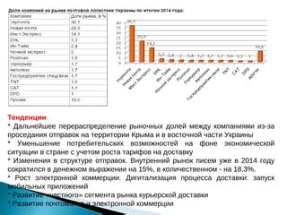 Сравнение возможностей доставки между двумя крупными логистическими компаниями