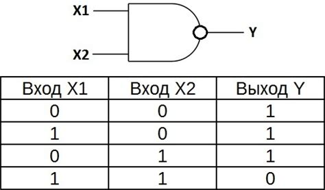 Сравнение исключающего "ИЛИ" с другими логическими операторами