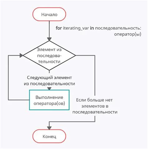 Сравнение использования цикла и генератора для формирования коллекции в Python