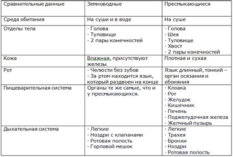 Сравнение и особенности