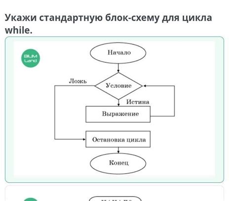 Сравнение особенностей цикла do while с циклом while