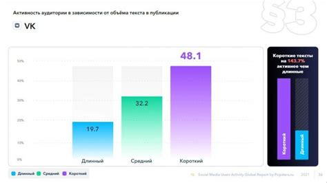 Сравнение полного охвата с другими показателями активности на платформе ВКонтакте