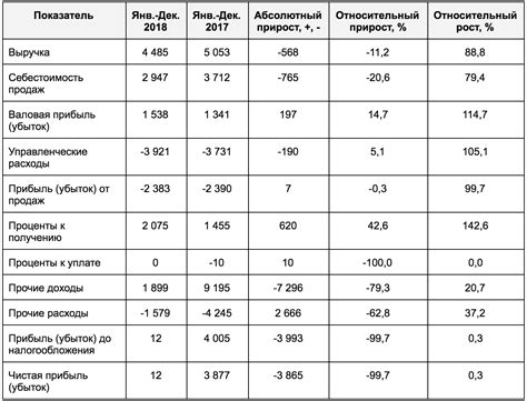 Сравнение полученных результатов с эталонными показателями