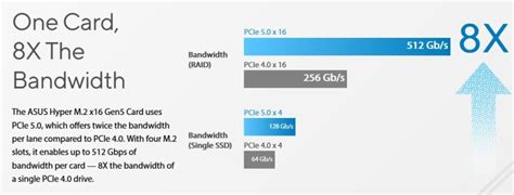 Сравнение пропускной способности SSD M.2 и классических HDD