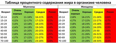 Сравнение разных подходов и эффективность методов при оценке жирового процента в организме