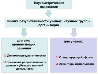 Сравнение результативности: что отмечают пациенты?