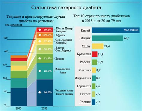 Сравнение случаев употребления "попозже" и "по льготам"