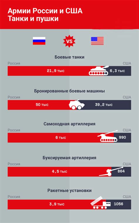 Сравнение состава и основных компонентов