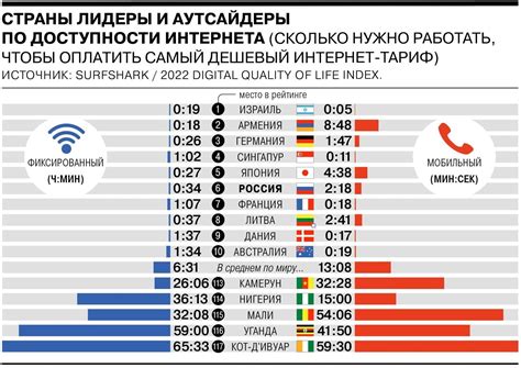 Сравнение стоимости и доступности проводного и беспроводного интернета