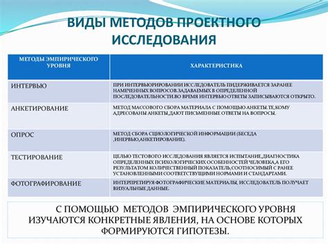 Сравнение технологий ОПС с аналогичными методами исследования