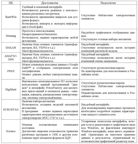 Сравнение функциональных возможностей второго и пятого поколений умных часов