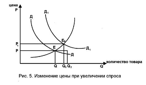 Сравнение цены и доступности на рынке