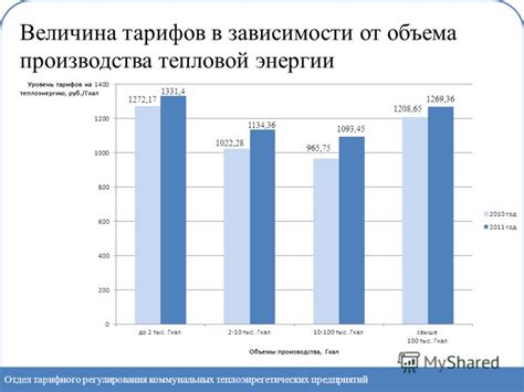 Сравнение цены тарифов в зависимости от объема мобильного трафика