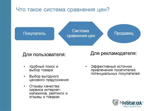 Сравнение цен и условий: выбор выгодного предложения