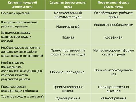 Сравнение цен и условий участия