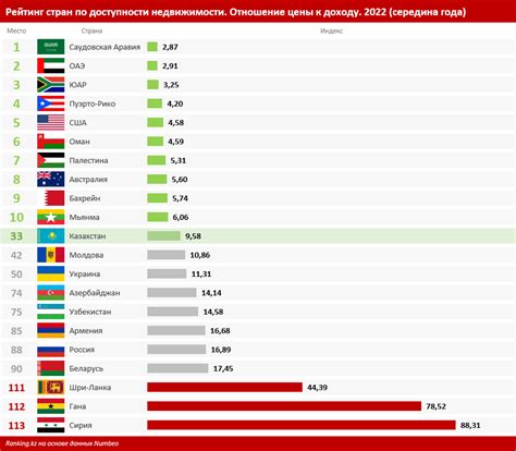 Сравнение цен на цитрусовое сокровище в различных торговых точках и интернет-площадках