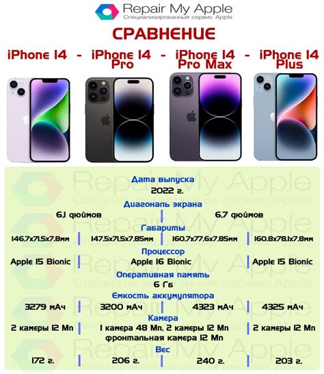 Сравнение iPhone 14 Pro Max с аналогами на рынке смартфонов