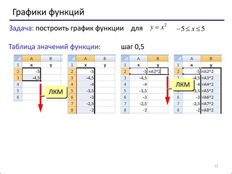 Сравнительный обзор методов построения графиков в MATLAB