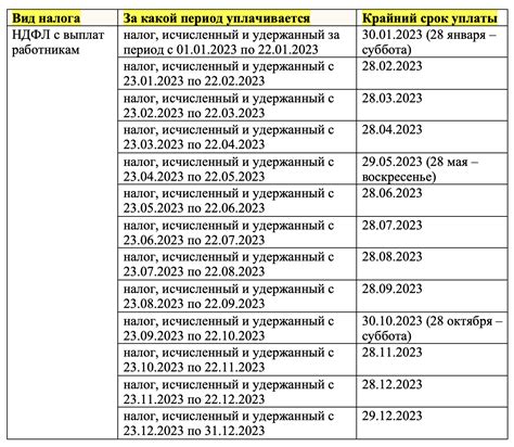 Сроки выплаты пенсии и уведомления от финансовой организации Сбербанк