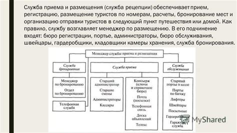 Срок службы и требования к использованию