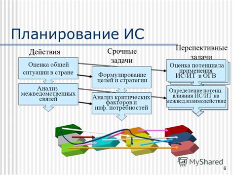 Срочные действия и планирование