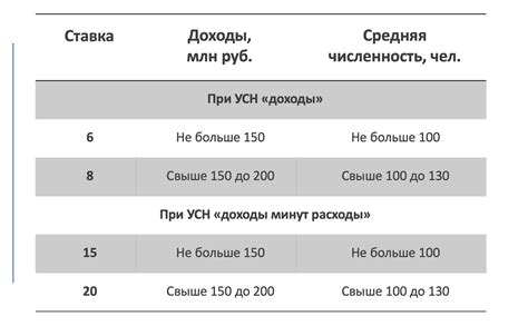 Ставки налога для УСН в разных регионах России: ключевые аспекты