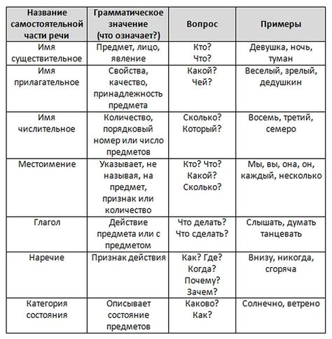 Стандартные порядки записи слова "восстановление" в русской речи