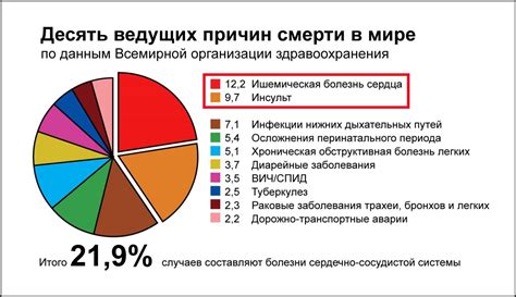 Статистика возникновения проблемы с "твердой серой" в ушах: показатели исследований