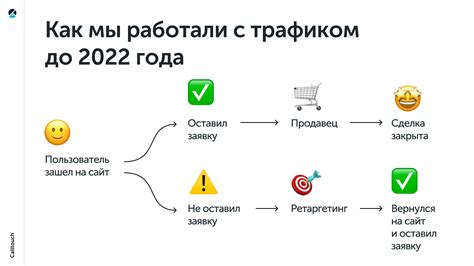 Статья 2: Процесс конфигурации инструмента для коммуникации с клиентами