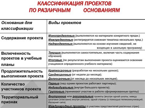 Степень вреда объектов: оценка по различным параметрам