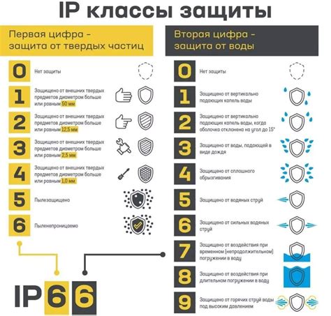 Степень защиты, обеспечиваемая эскапелом