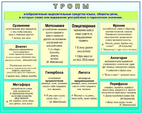 Стилистика и эстетика понятия "рисунок" в художественной литературе и искусстве