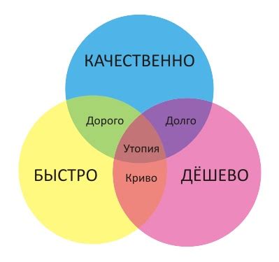 Стоимость и доступность: привлекательное соотношение цена-качество