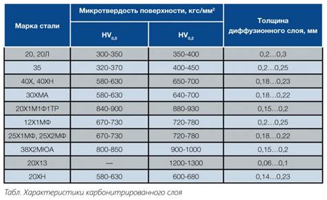 Стоимость и доступность сталей 20 и 09г2с на рынке: что влияет на их цену и наличие