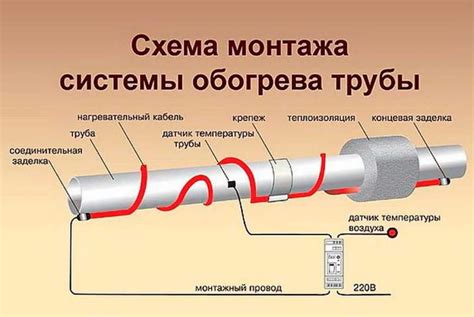 Стоимость и экономия при использовании нагревательного кабеля