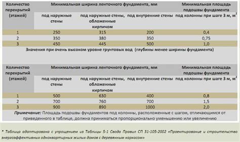 Стоимость нерки в разных регионах