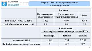 Стоимость техники и расходы на обслуживание