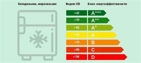 Стратегии для снижения энергопотребления холодильника: эффективность и экономия