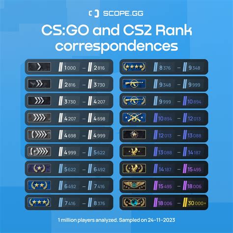 Стратегии и тактики для эффективного продвижения в рангах CS:GO в 2022 году