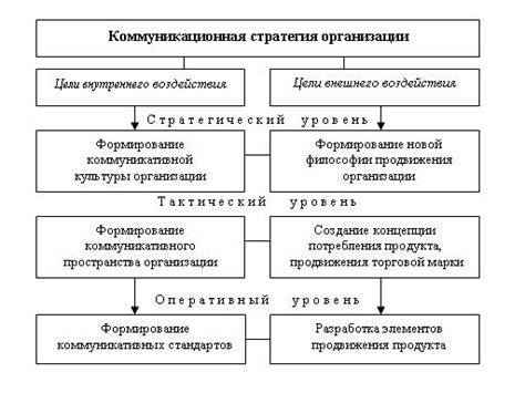 Стратегии коммуникации с фолловерами для повышения их активности