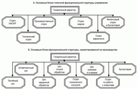 Стратегические преимущества эгоистического подхода